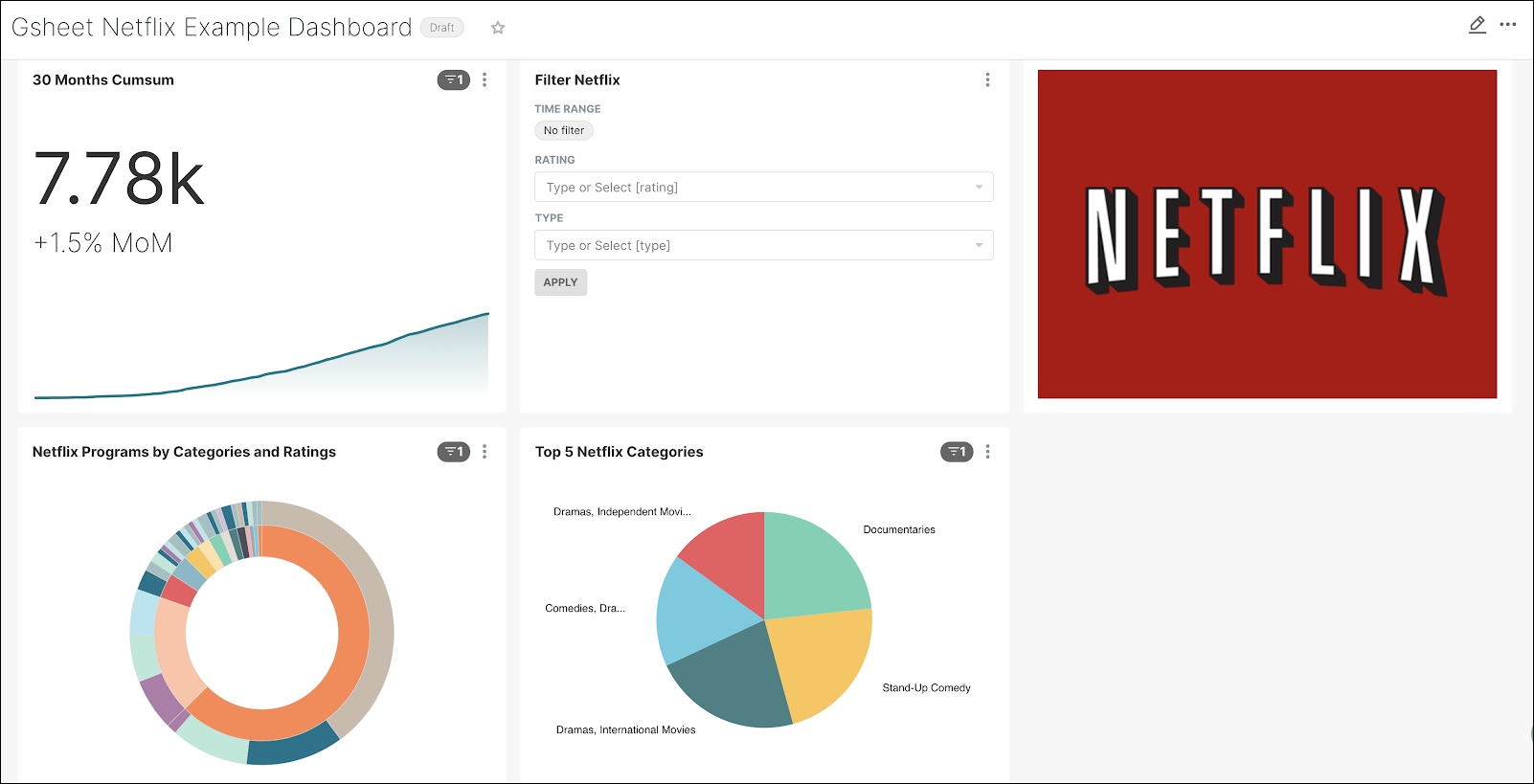 Dashboard_with_Sunburst_and_Pie